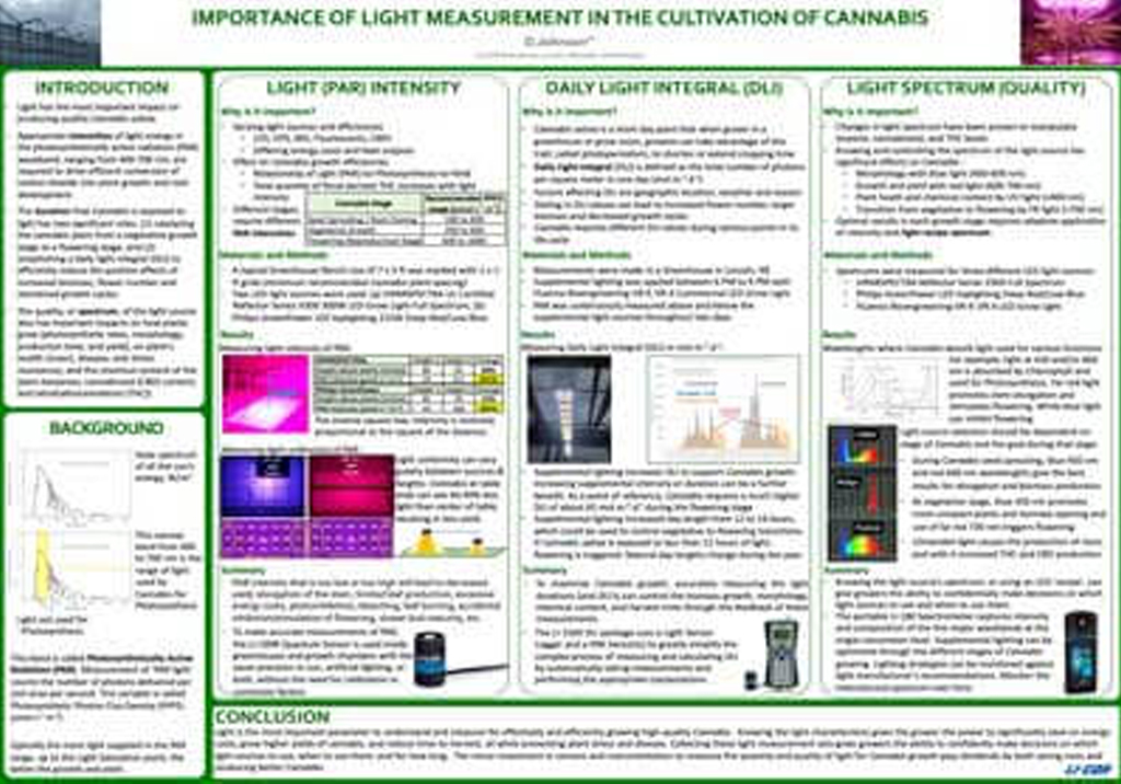 Importance of Light Measurement in the Cultivation of Cannabis